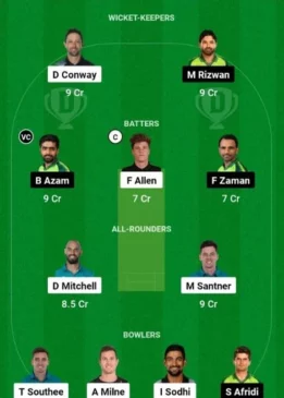 NZ vs PAK, 4th T20I, Dream11 Team