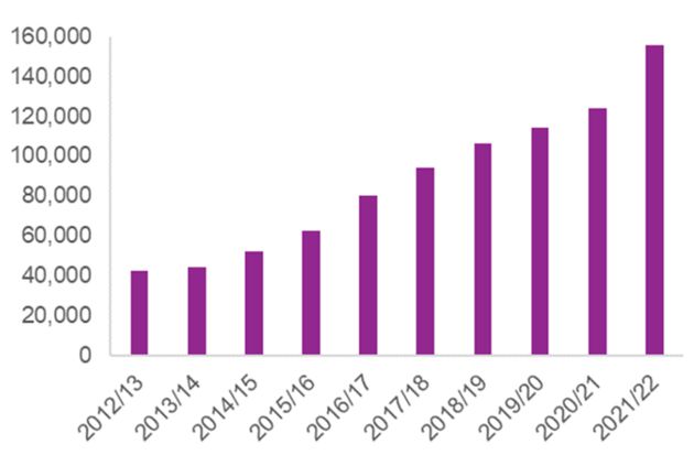 The Home Office has published the latest hate crime statistics