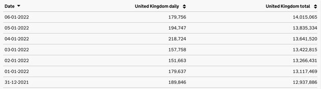 Cases in the last seven days