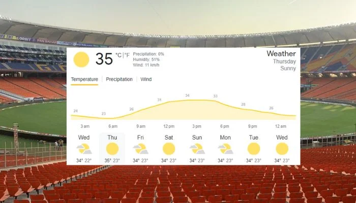 Ahmedabad-Weather.webp