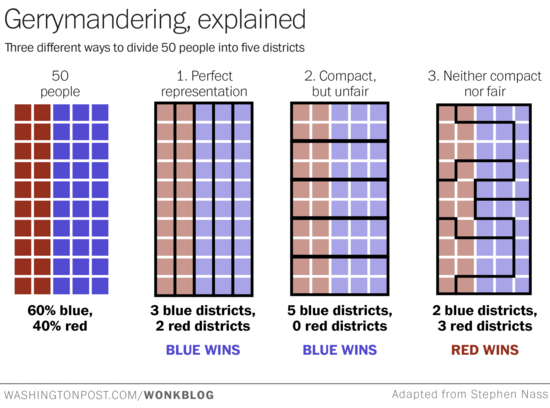 gerryandering_perfect.png