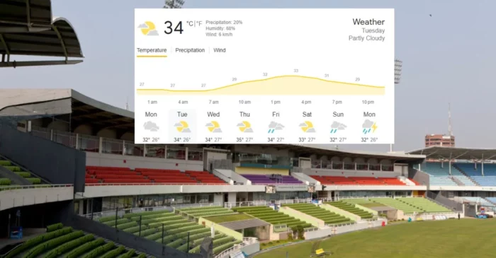 Dhaka Weather Forecast