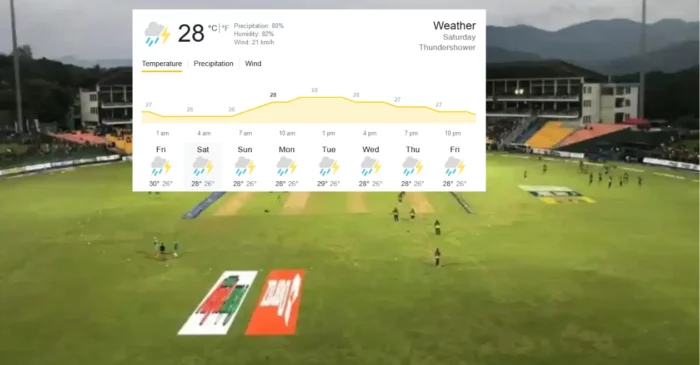 R. Premadasa Stadium weather report