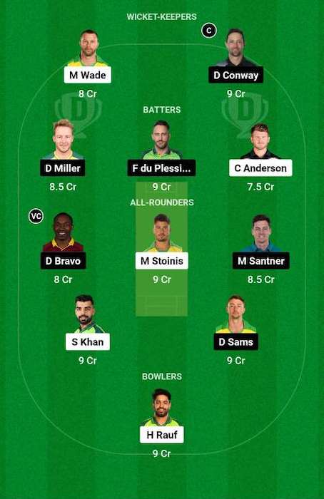 SFU vs TSK Dream11 Team for today's match