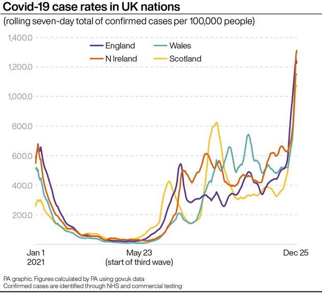 Covid-19 case rates in UK nations