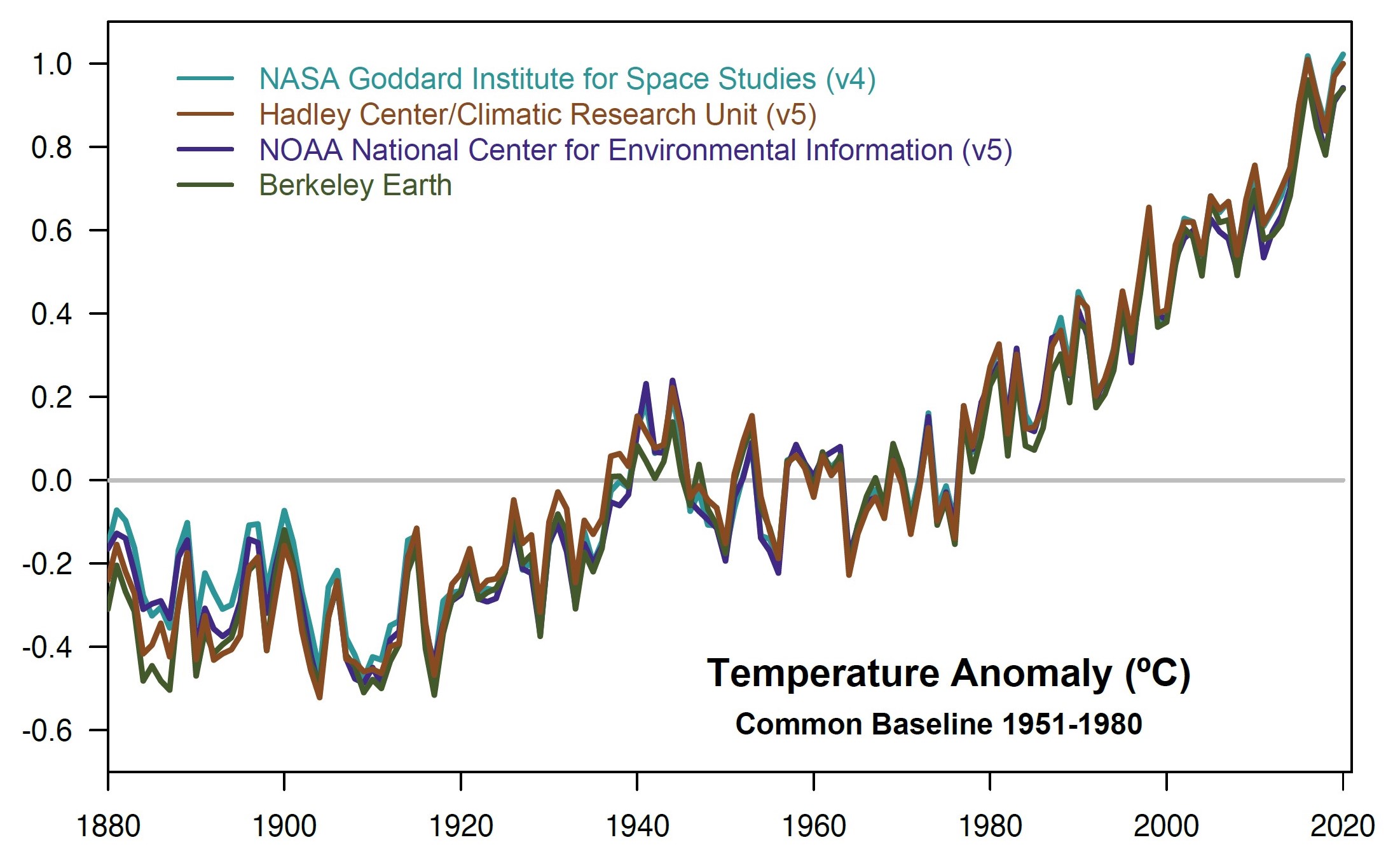 temp-2020_comparison-plot.jpg