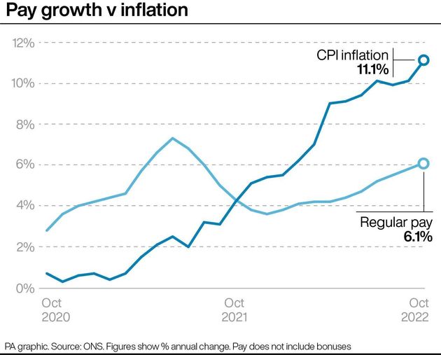 Pay growth v inflation.