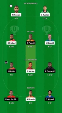 TKR vs BR Dream11 team