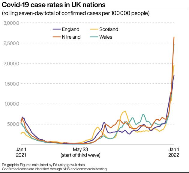 Covid-19 case rates in UK nations