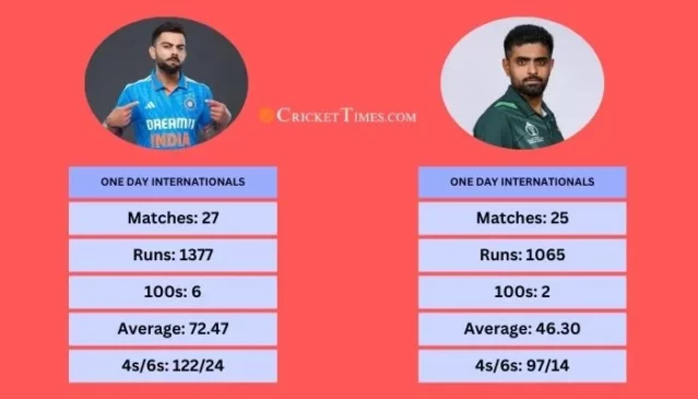 Kohli vs Babar, ODI Stats